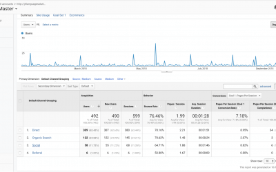 How to Measure Your Content Marketing Efforts