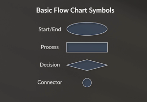 Flow Chart Example