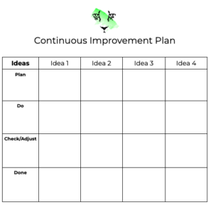 Continuous Improvement Plan